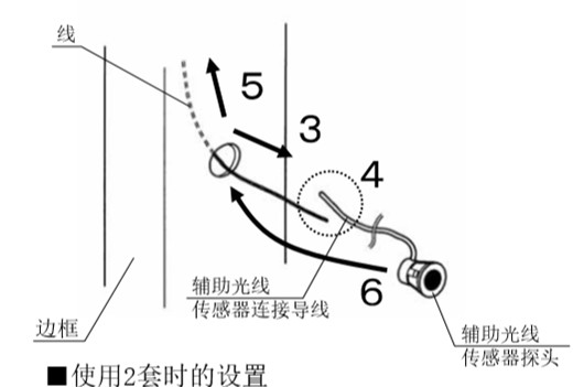 自動(dòng)感應(yīng)門安全防夾電眼安裝流程3、4、5、6